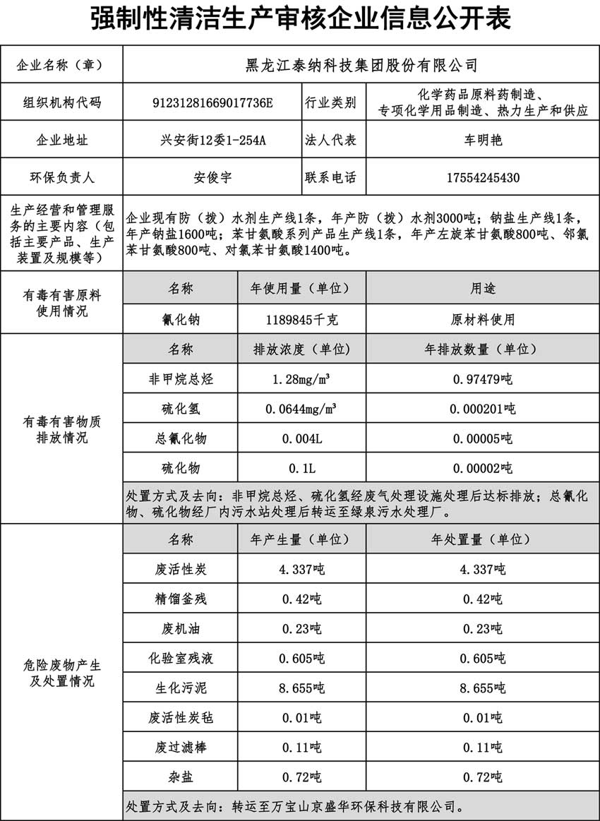 企業強制性清潔生產審核信息公開表